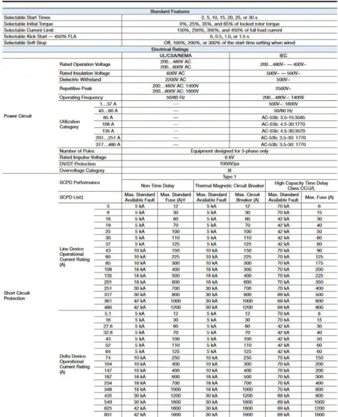 Allen bradley Démarreur progressif 150-c60nbd 150-F251NBD 150F251NBD