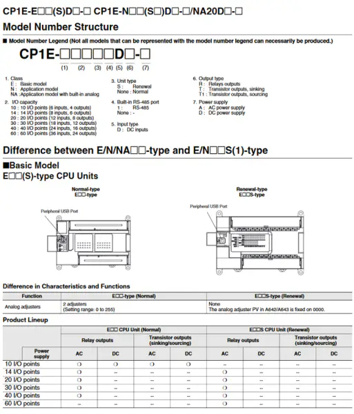 Contrôleur Omron CP1E-N30SDR-A CP1EN30SDRA