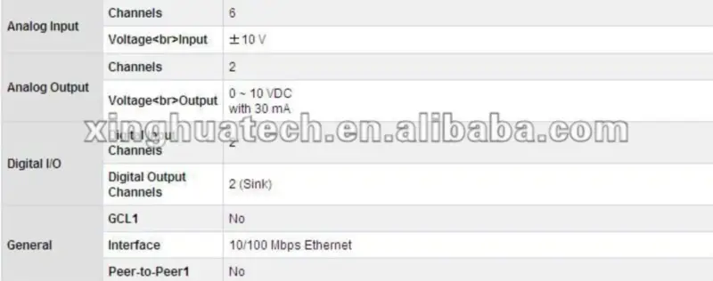 Advantech ADAM-6022-A1E Contrôleur PID double boucle basé sur Ethernet